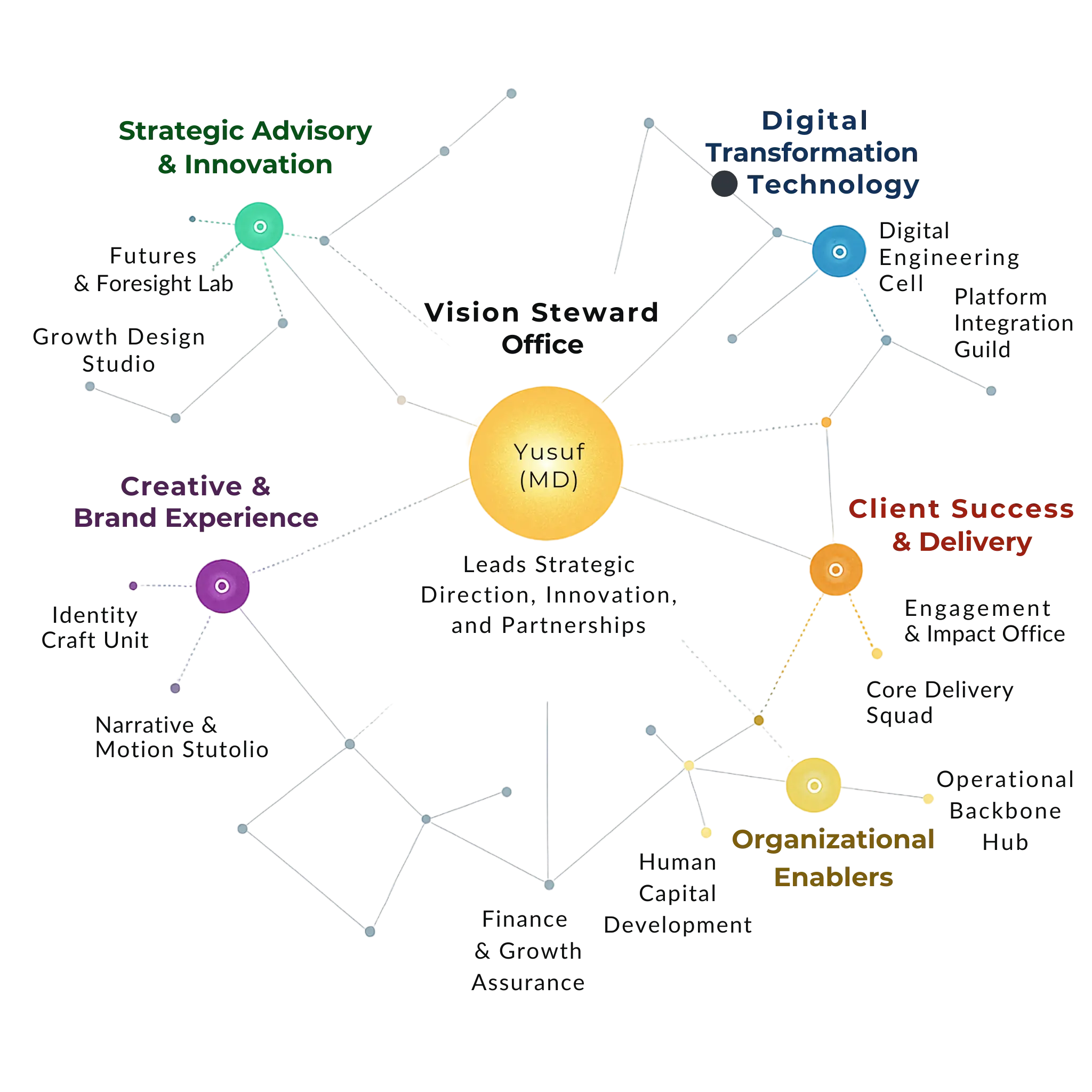 about-us-information