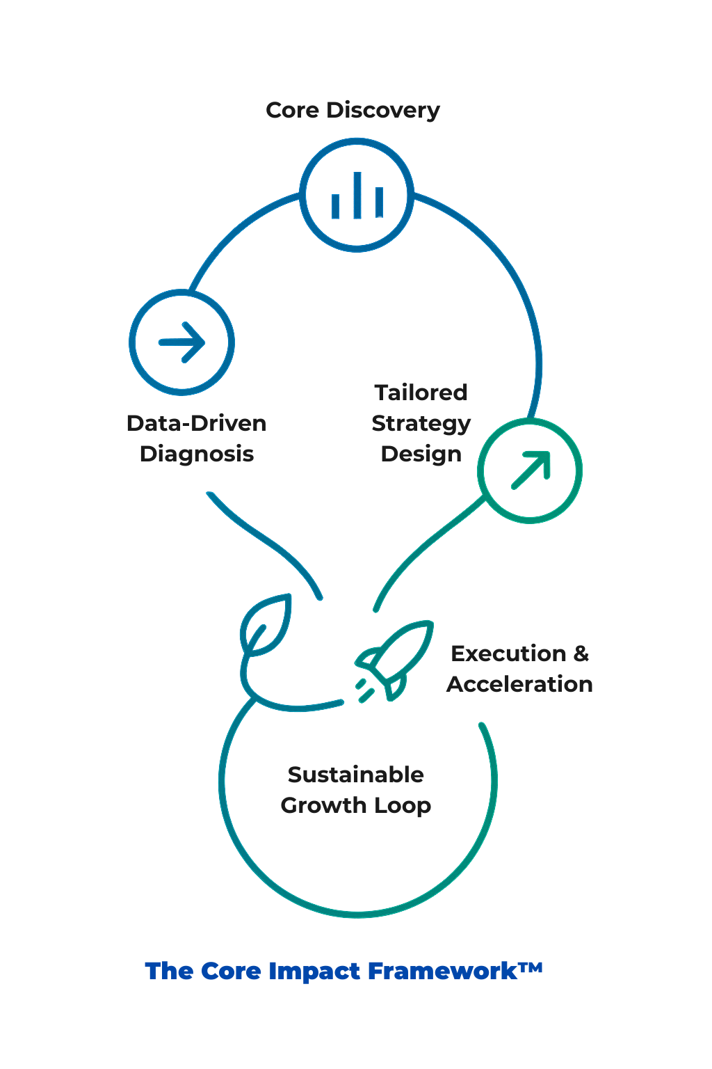 about-us-information